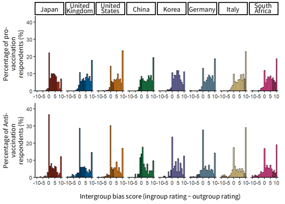 世界8カ国調査で明らかになったワクチン接種メッセージの「光と影」―ワクチンの接種理由が接種意図を高める一方で、意見の対立を生む―