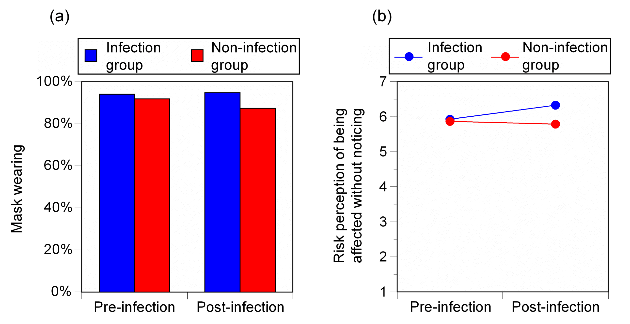 感染経験が「気づかぬ感染」への認知を高め、マスク着用を促す ―長期継続調査データで、感染前の違いをそろえて比較―